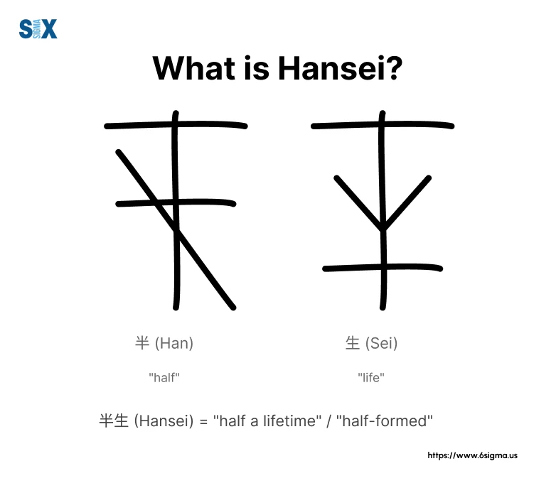 Image: What is Hansei