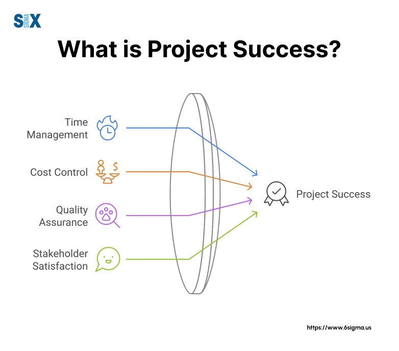 Image: What is Project Success?