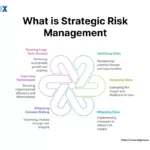 Image: What is Strategic Risk Management