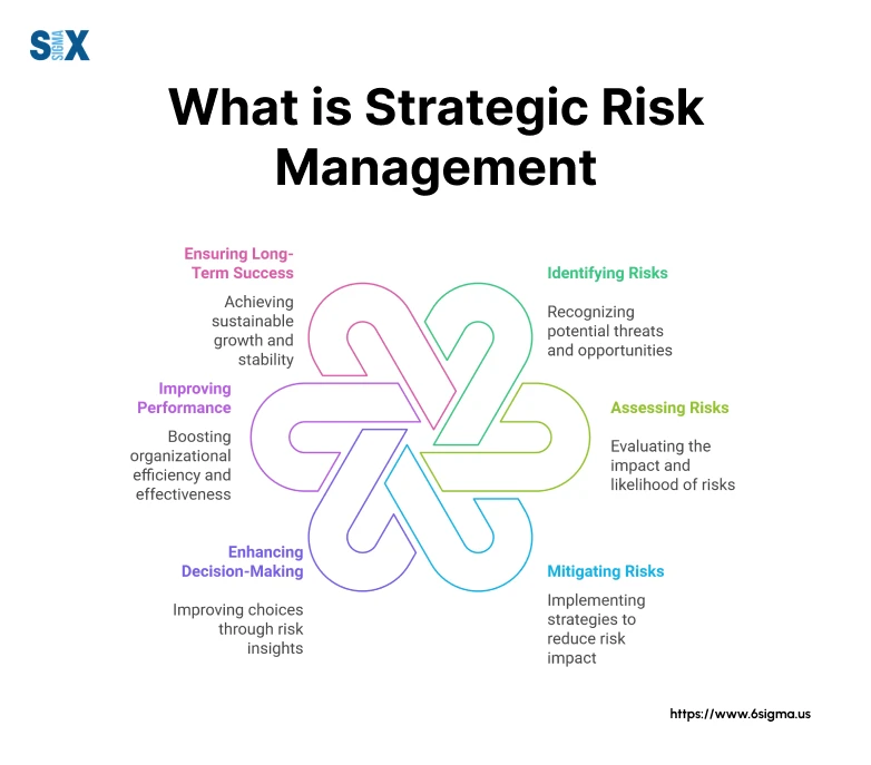 Image: What is Strategic Risk Management