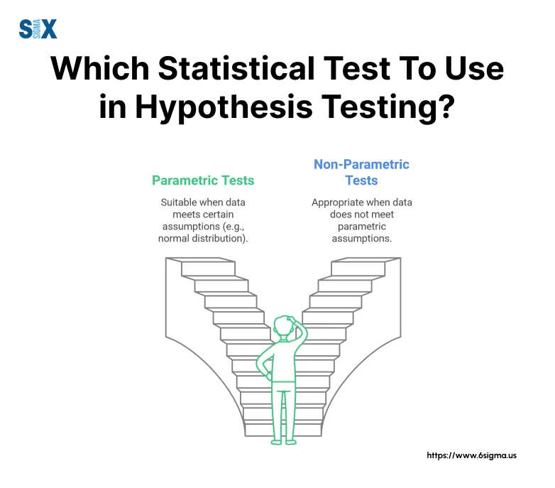 Image: Types of Hypothesis Tests