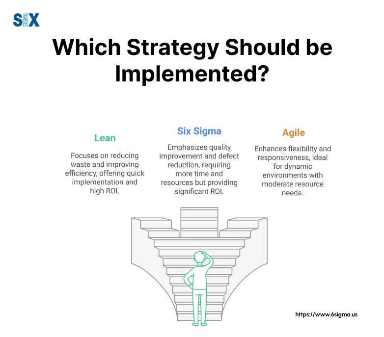 Image: Which Strategy Should be Implemented