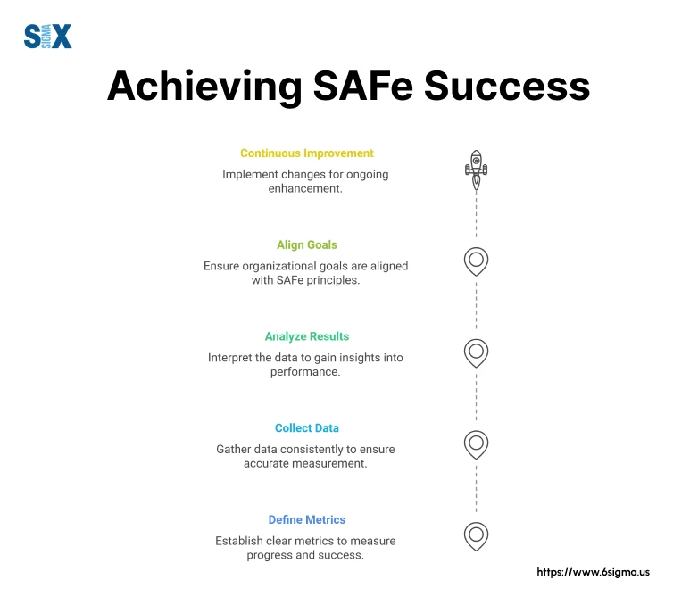 Image: Achieving SAFe Success