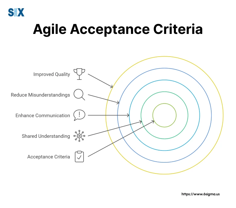 Image: What is Agile Acceptance Criteria