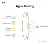 Image: Agile Testing