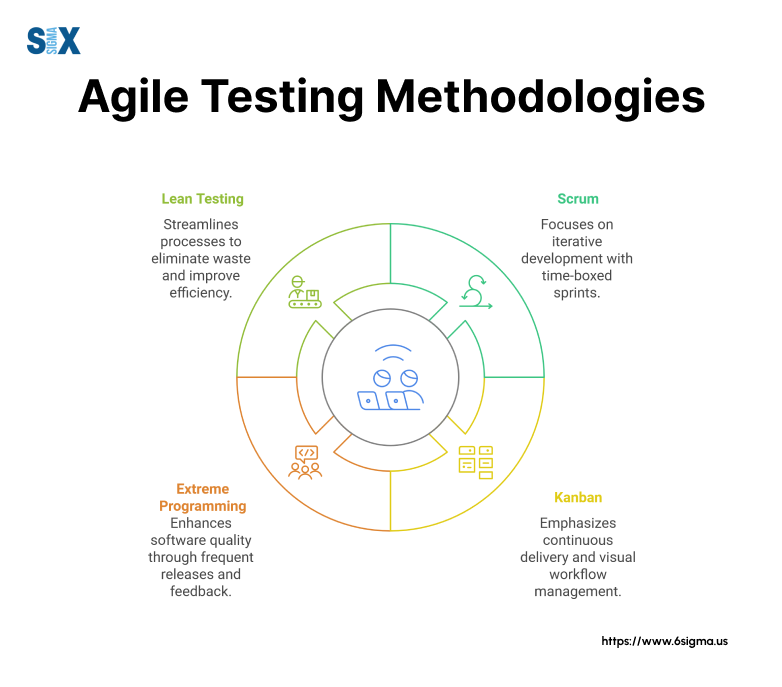 Image: Agile Testing Methodologies