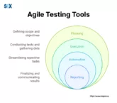 Image: Agile Testing Tools