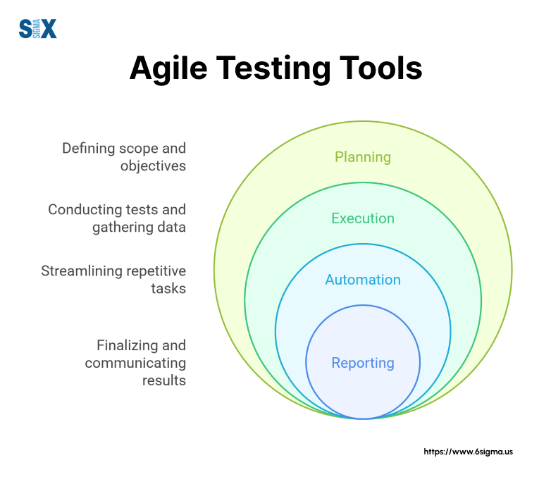 Image: Agile Testing Tools