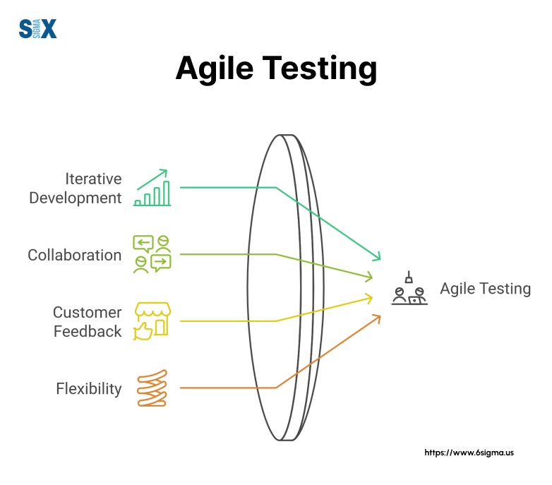 Image: Agile Testing