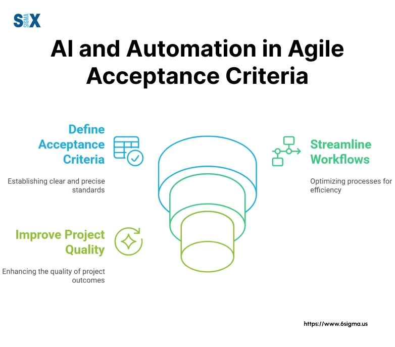 Image: AI and Automation in Acceptance Criteria