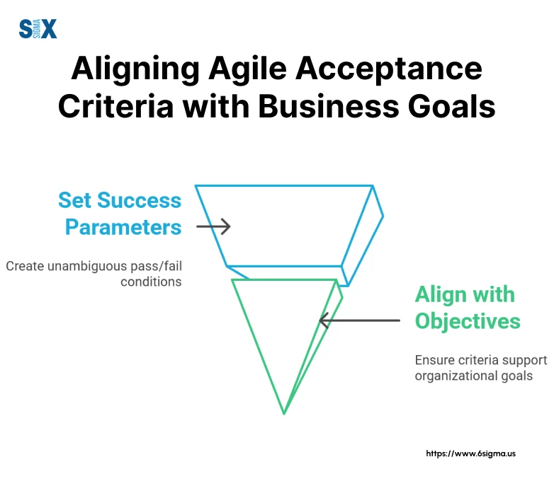 Image: Aligning Agile Acceptance Criteria with Business Goals