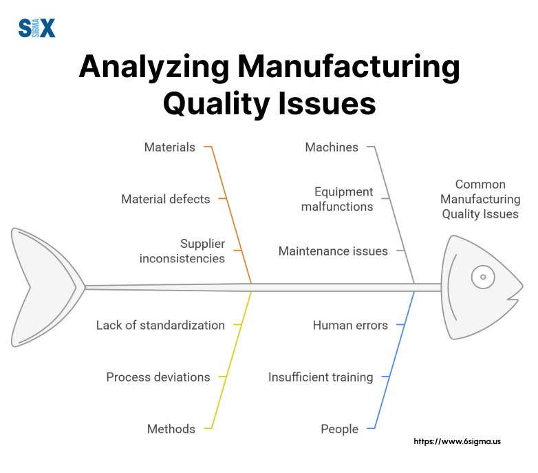 Image: Analyzing Manufacturing Quality Issues