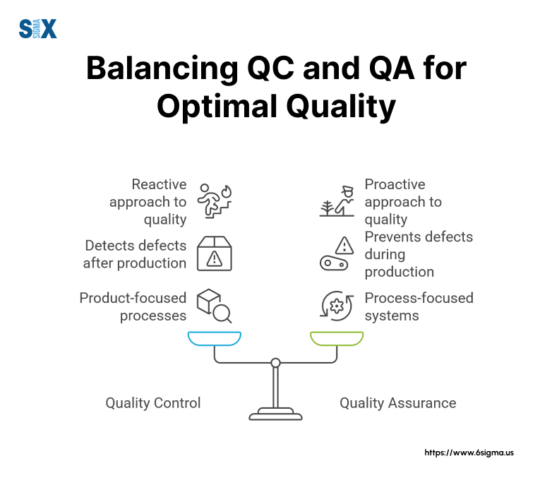 Image: Balancing QC and QA for Optimal Quality