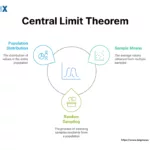 Image: Central Limit Theorem