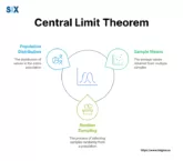 Image: Central Limit Theorem