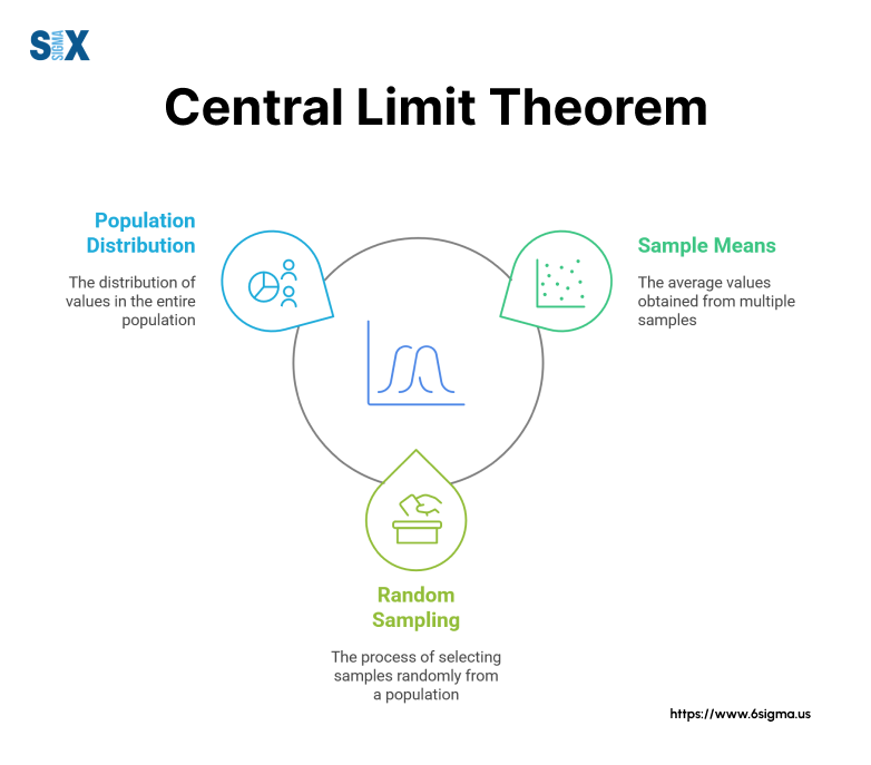 Image: Central Limit Theorem