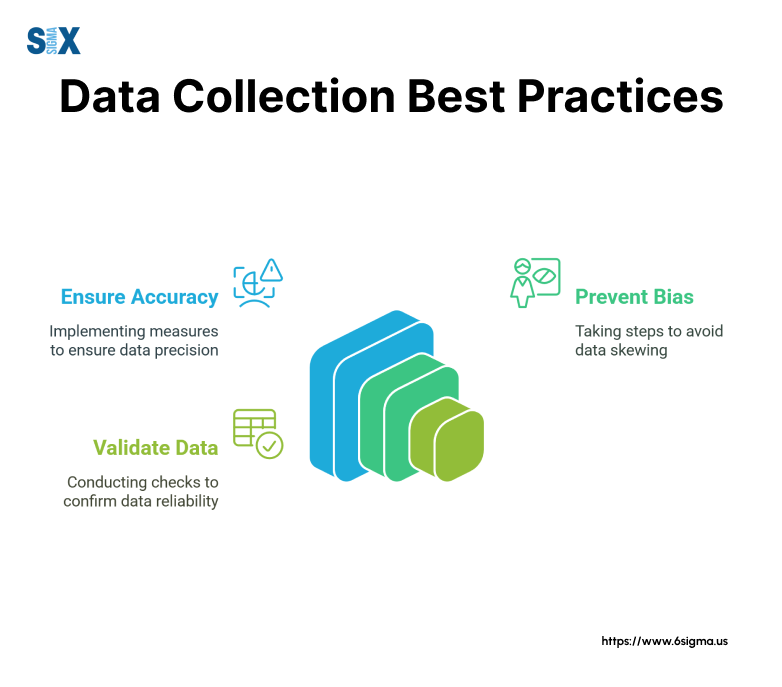 Image: Data Collection Best Practices