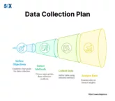 Image: Data Collection Plan in Six Sigma