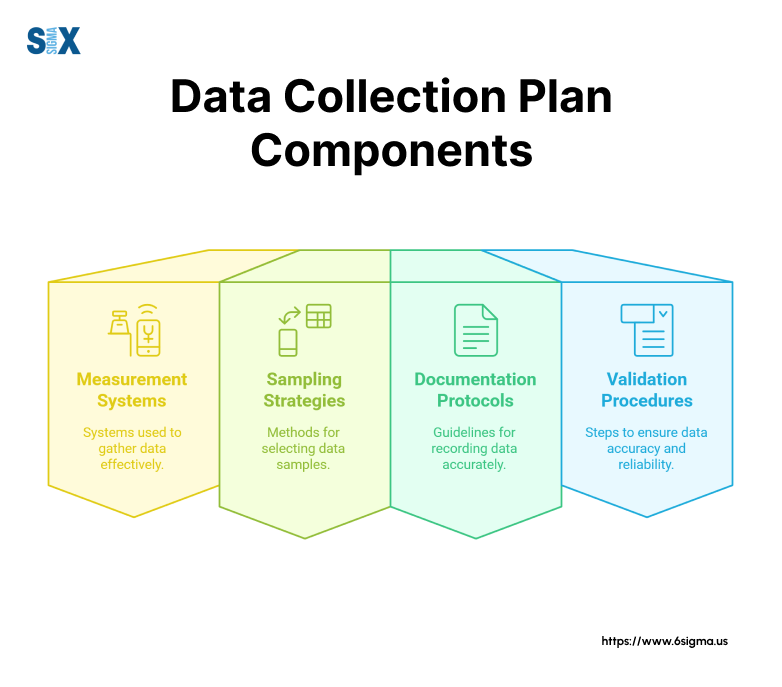 Image: Data Collection Plan Components