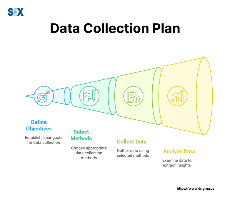 Image: Data Collection Plan