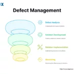 Image: Defect Management