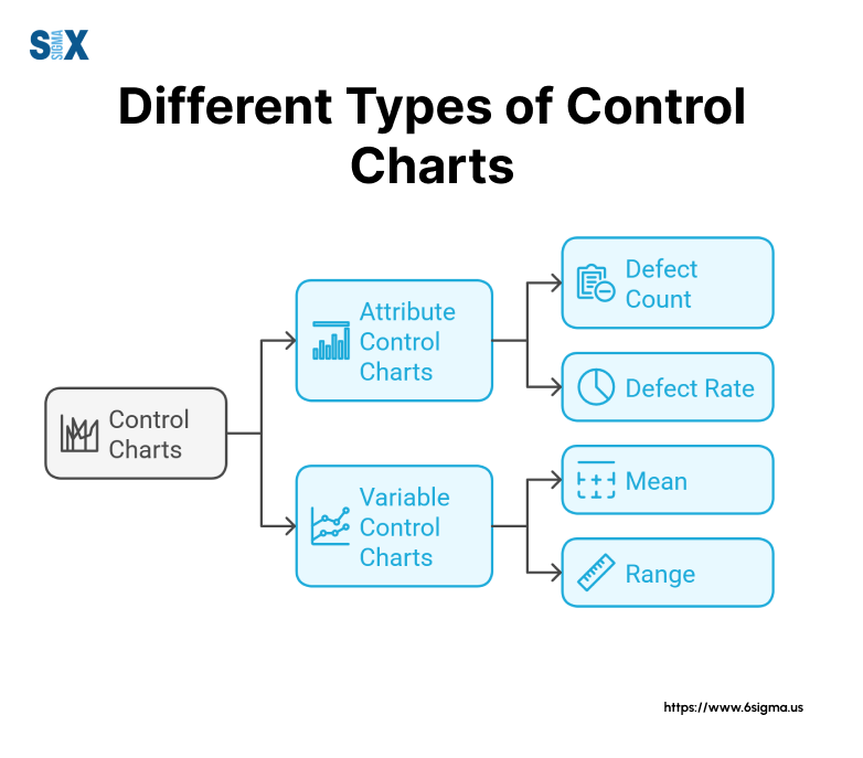 Image: Different Types of Control Charts