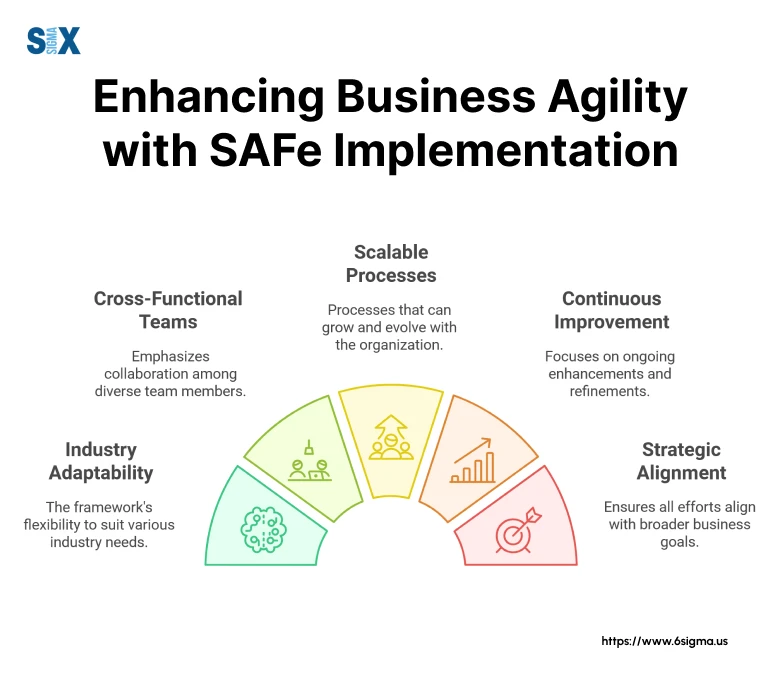 Image: Enhancing Business Agility with SAFe