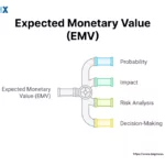 Image: Expected Monetary Value (EMV)