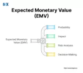 Image: Expected Monetary Value (EMV)