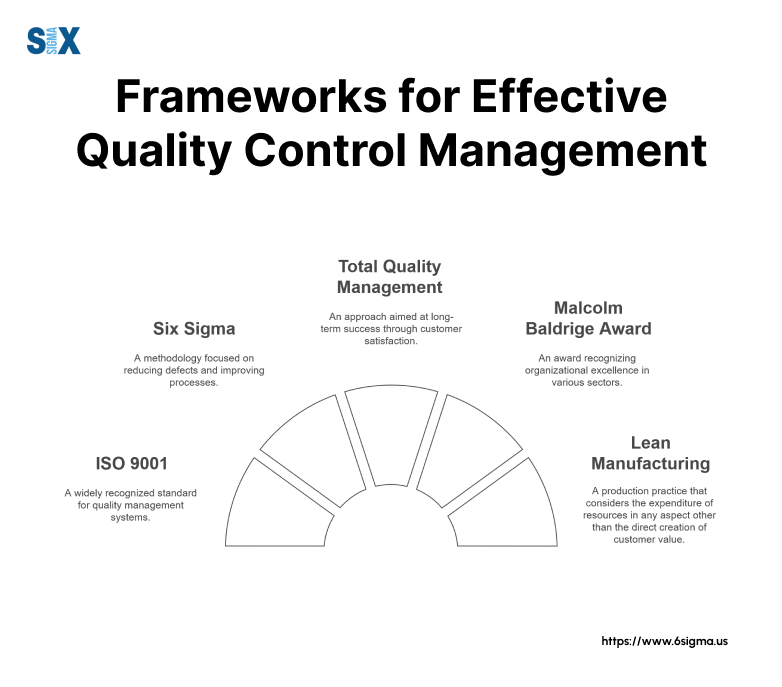 Image: Frameworks for Effective Control Management