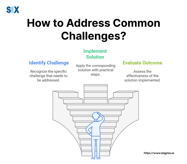 Image: How to Address Common Challenges?