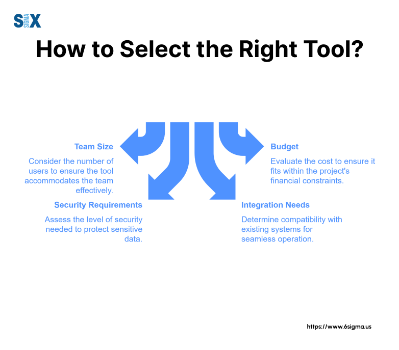 Image: How to Select the Right Tool?