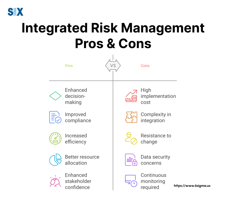 Image: Integrated Risk Management Pros & Cons