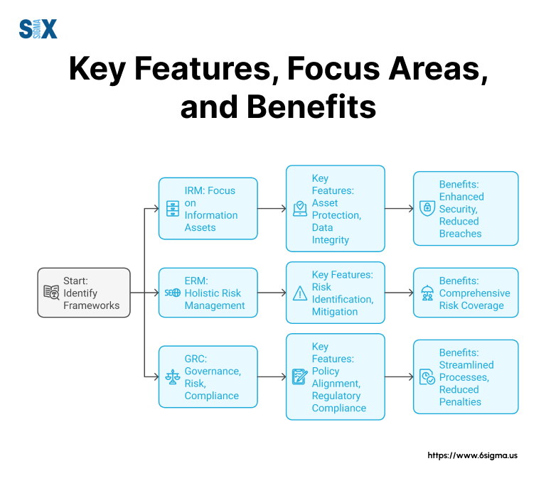 Image: Key Features, Focus Areas, and Benefits