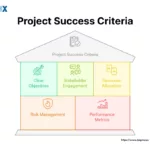 Image: Project Selection Criteria