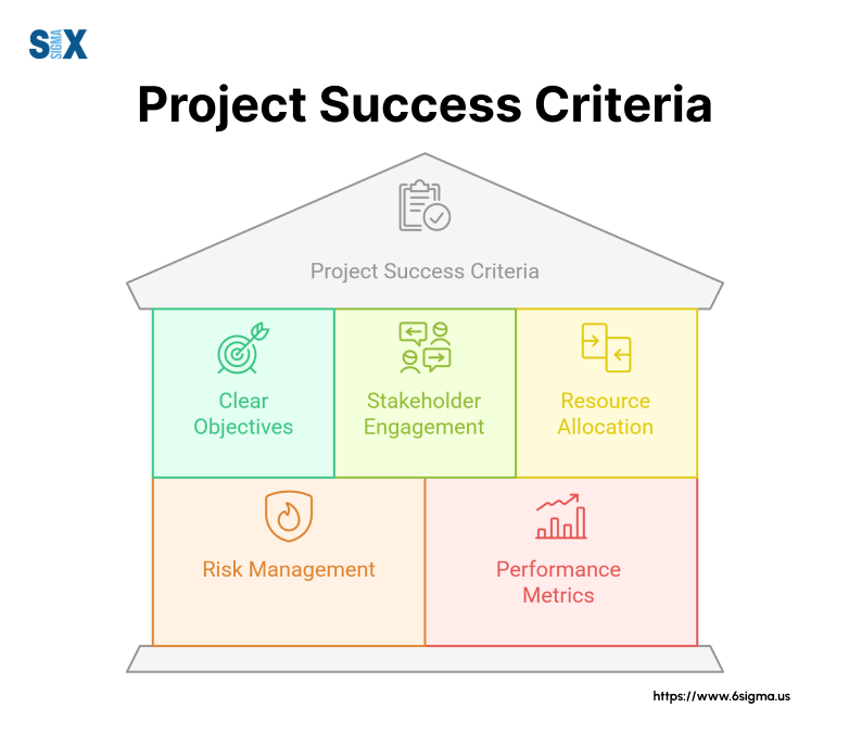 Image: Project Success Criteria