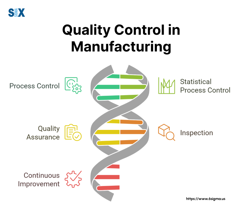 Image: Quality Control in Manufacturing