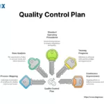 Image: Quality Control Plan