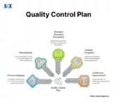 Image: Quality Control Plan