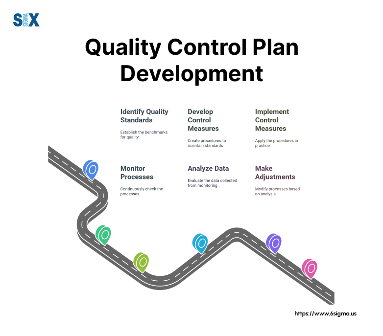 Image: Quality Control Plan Development