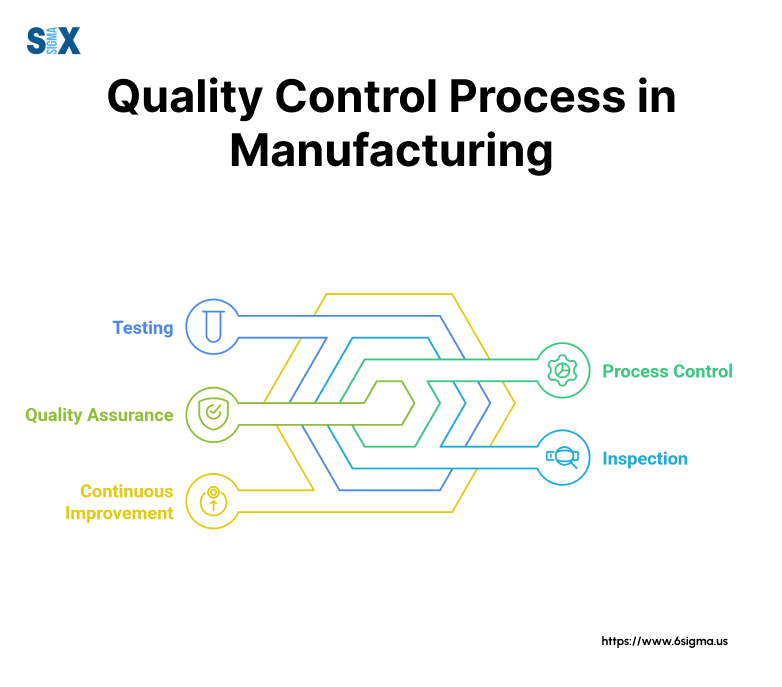 Image: Quality Control Process in Manufacturing