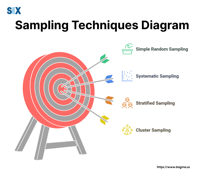 Image: Sampling Techniques Diagram