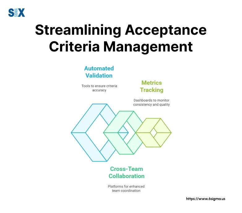 Image: Streamlining Acceptance Criteria Management