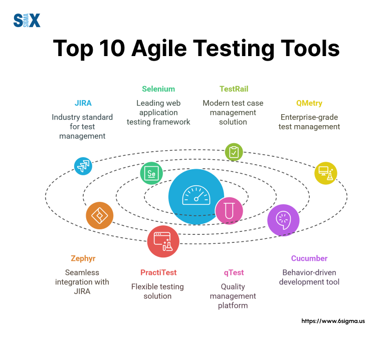 Image: Top 10 Agile Testing Tools