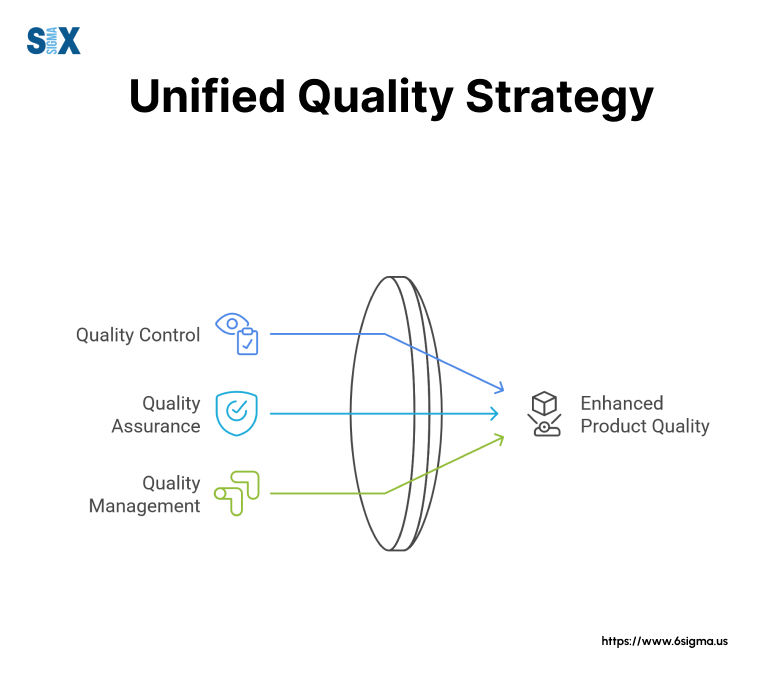 Image: Unified Quality Strategy