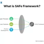 Image: SAFe Principles