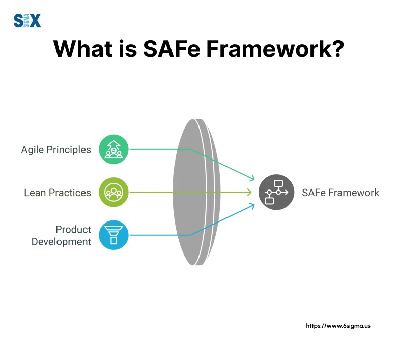 Image: What is SAFe Framework?