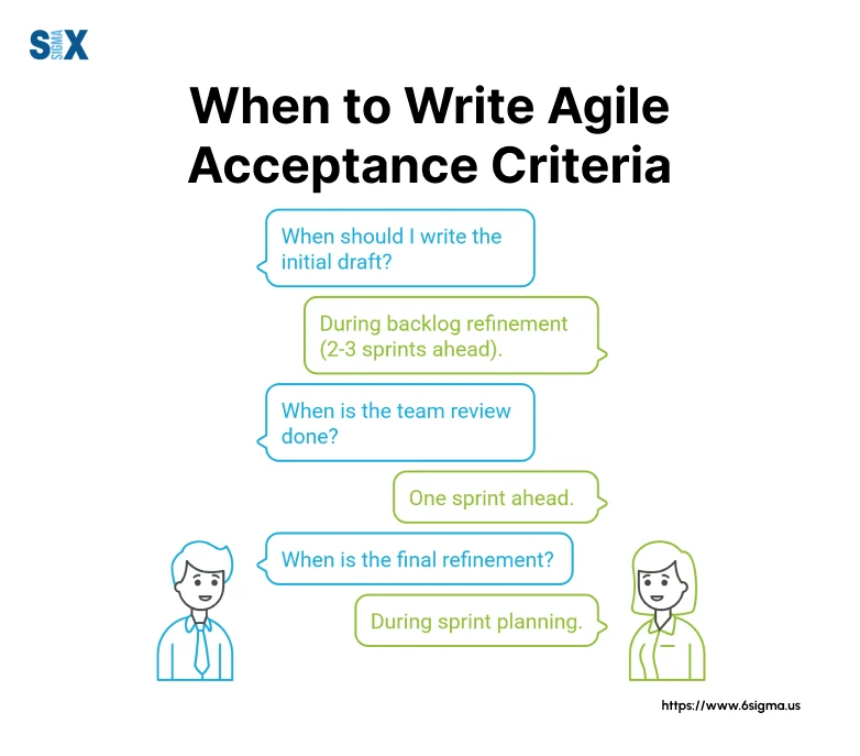 Image: When to Write Agile Acceptance Criteria