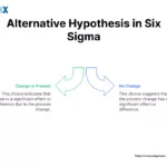 Image: Alternative Hypothesis in Six Sigma