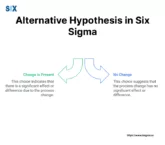 Image: Alternative Hypothesis in Six Sigma